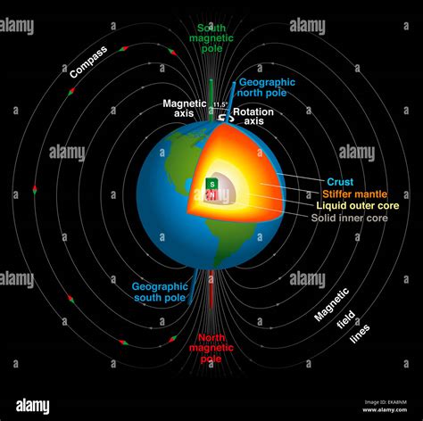 地磁北極地理北極夾角|地球磁場與磁層The Geomagnetic Field and Magnetosphere